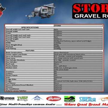 2025  Outbound Storm Caravan (Gravel Road)