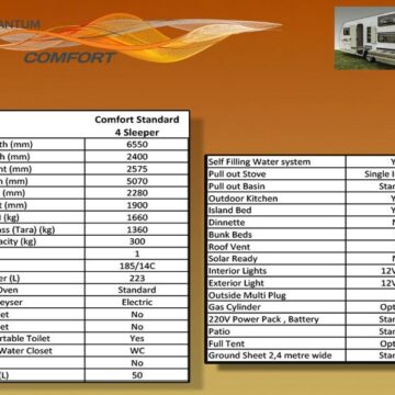 2025  Quantum Comfort Caravan (On Road)
